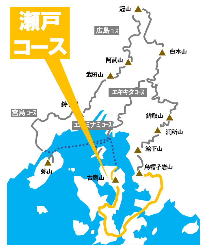 HWT概略図　瀬戸コース